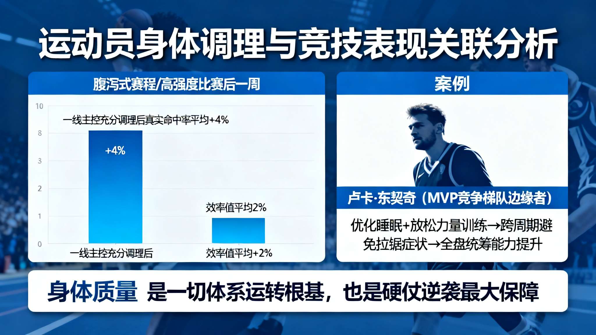 东契奇：全明星赛后我们首次有两天休息，我们会好好恢复